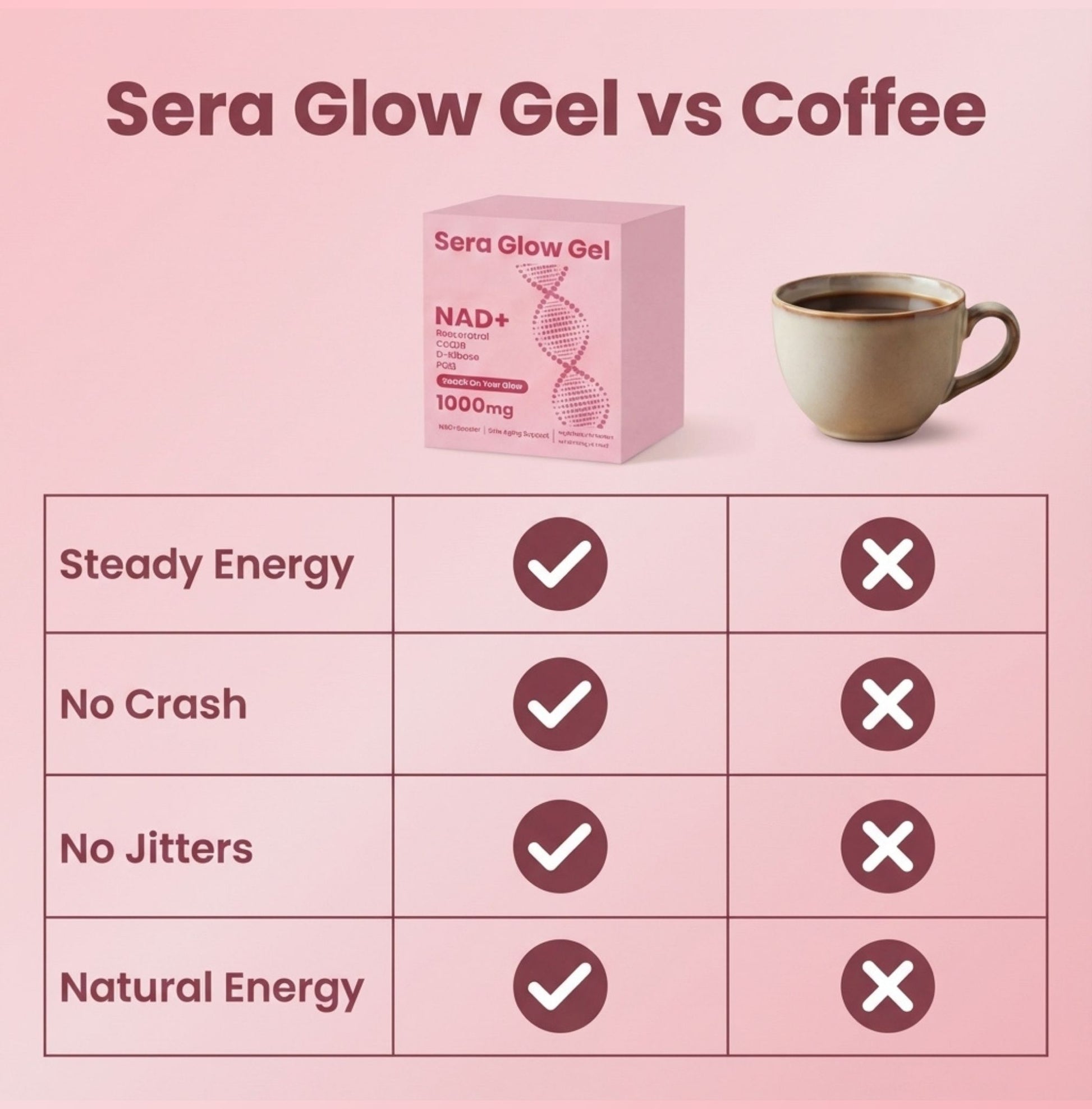 Comparison chart of Sera Glow Gel vs Coffee on a pink background